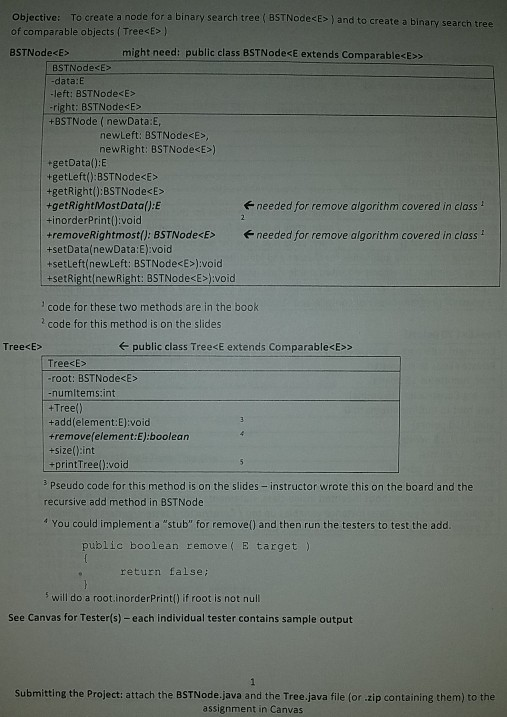Solved Objective: To create a node for a binary search tree | Chegg.com