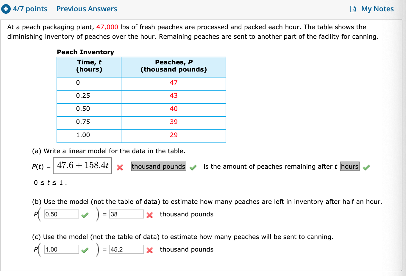 Solved + 4/7 points Previous Answers My Notes At a peach | Chegg.com