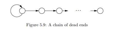 Figure 5.9: A chain of dead ends