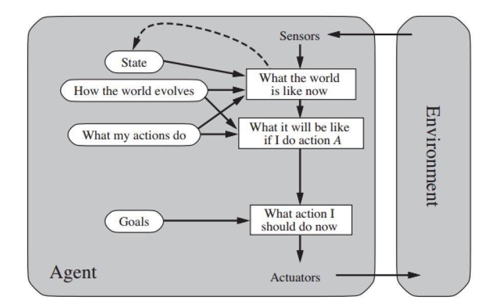 Solved Figure below is a schematic diagram of a particular | Chegg.com