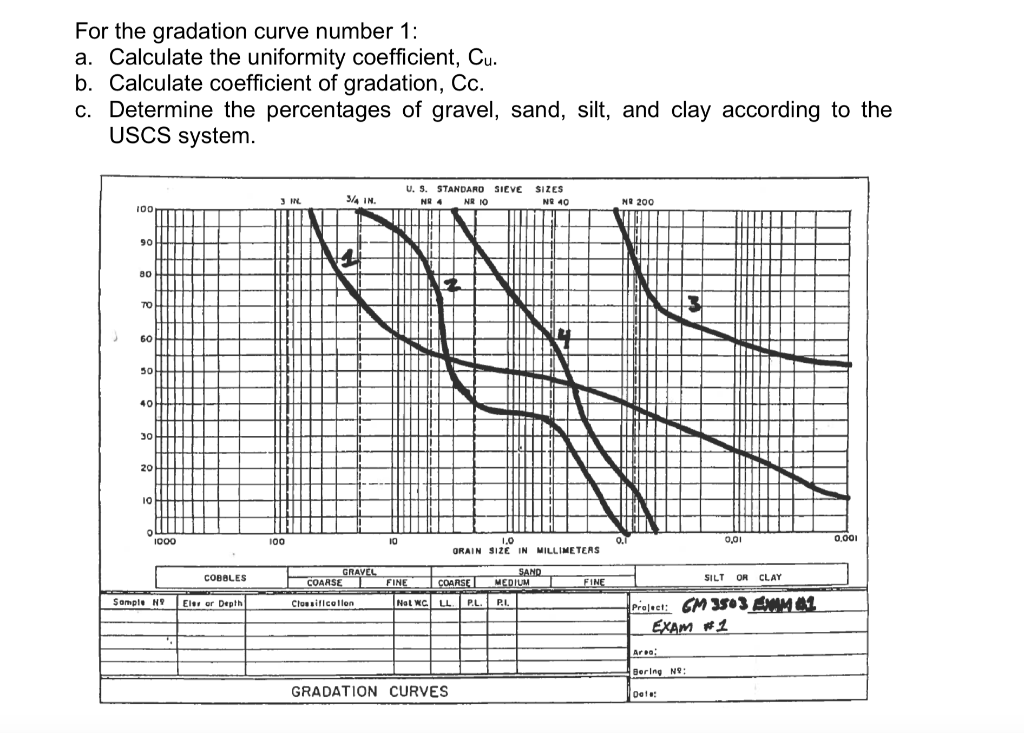 Solved For the gradation curve number 1: a. Calculate the | Chegg.com