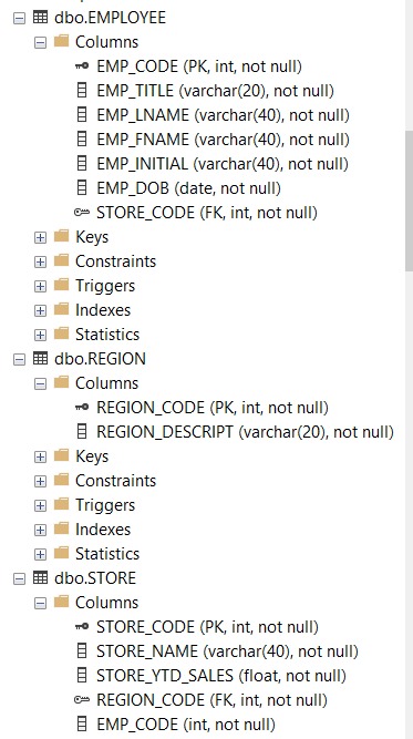Solved Create and test the following triggers for the | Chegg.com