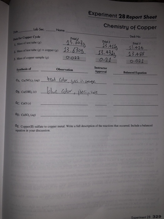 Solved Experiment 28 Report Sheet Chemistry of Copper Lab