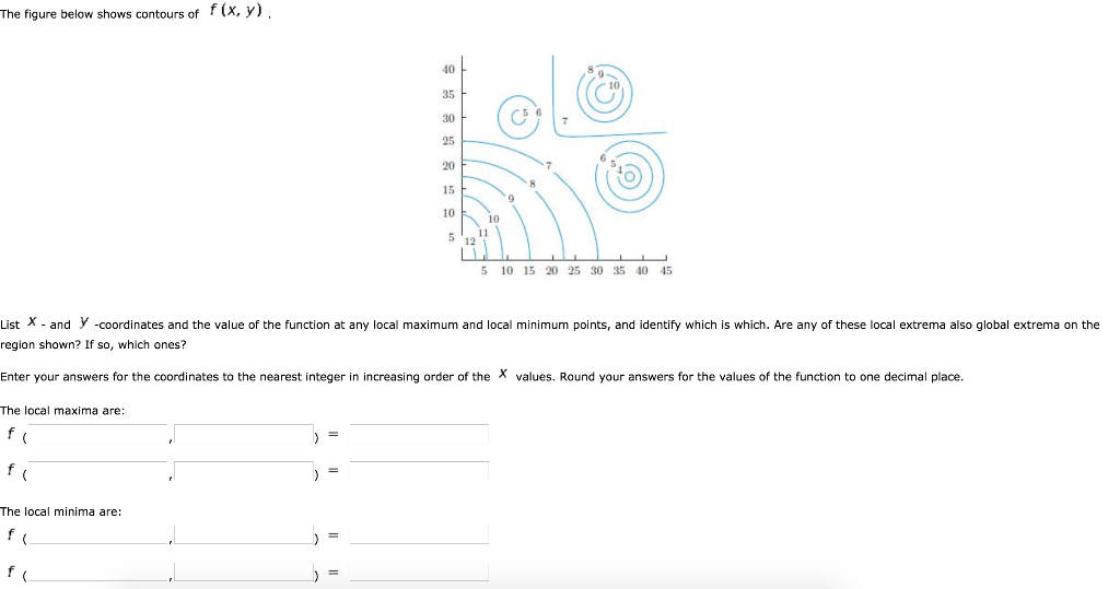 Solved The figure below shows contours of f(X, y). 40 9- 35 | Chegg.com
