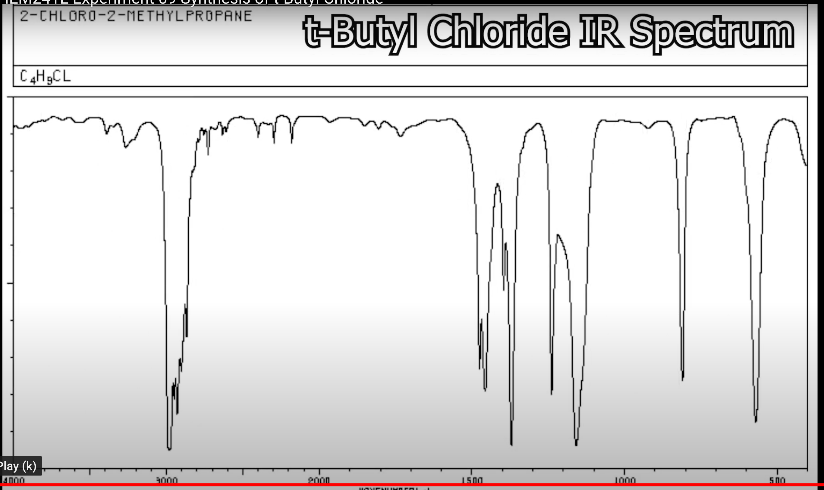 Solved Identify All Peaks And Spectra In This Tert Butyl 9753