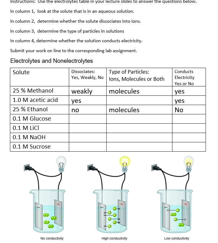 Solved Instructions: Use the electrolytes table in your | Chegg.com