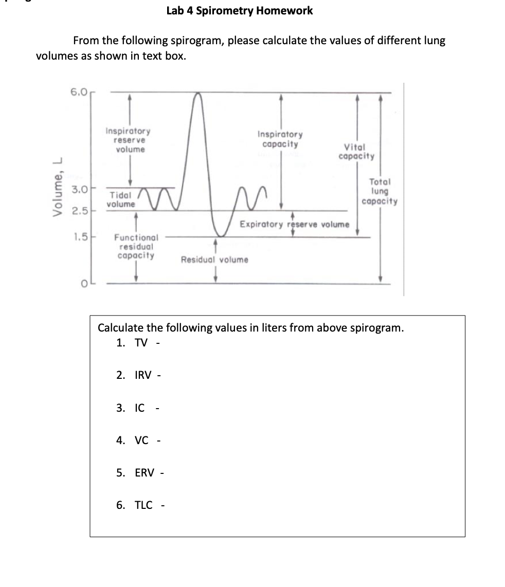 Solved Lab 4 Spirometry Homework From the following