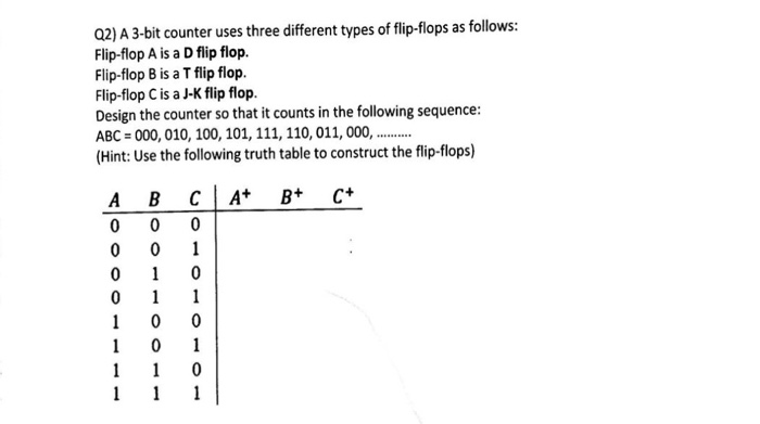 Solved 02)A 3-bit counter uses three different types of | Chegg.com