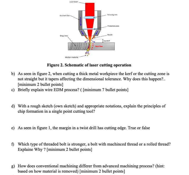 Solved Figure 2. Schematic Of Laser Cutting Operation B) As | Chegg.com