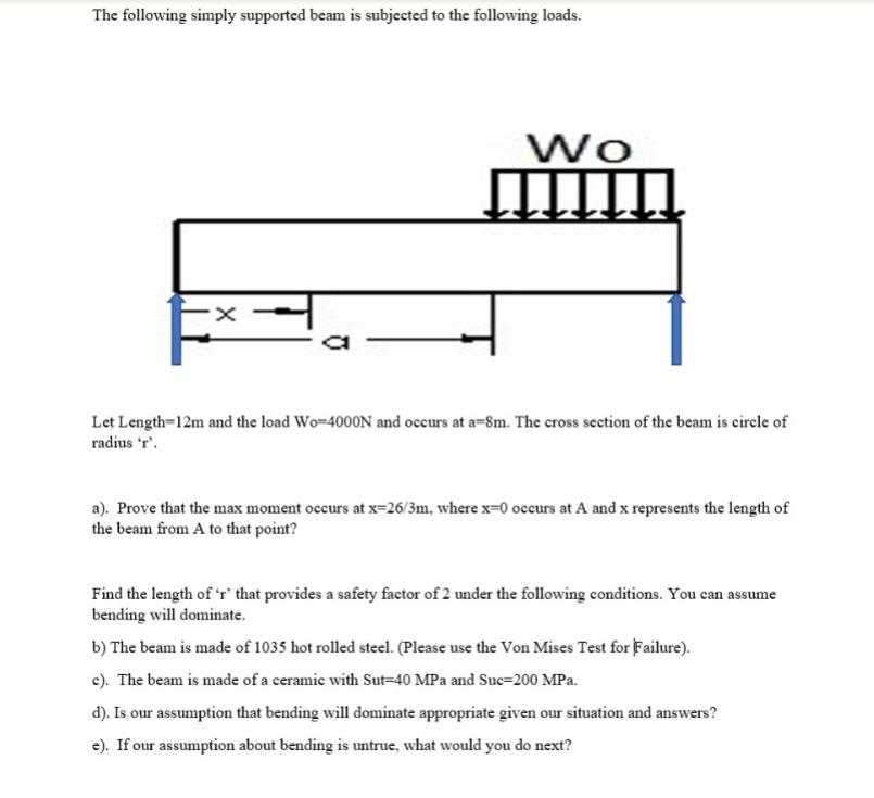 Solved The following simply supported beam is subjected to | Chegg.com