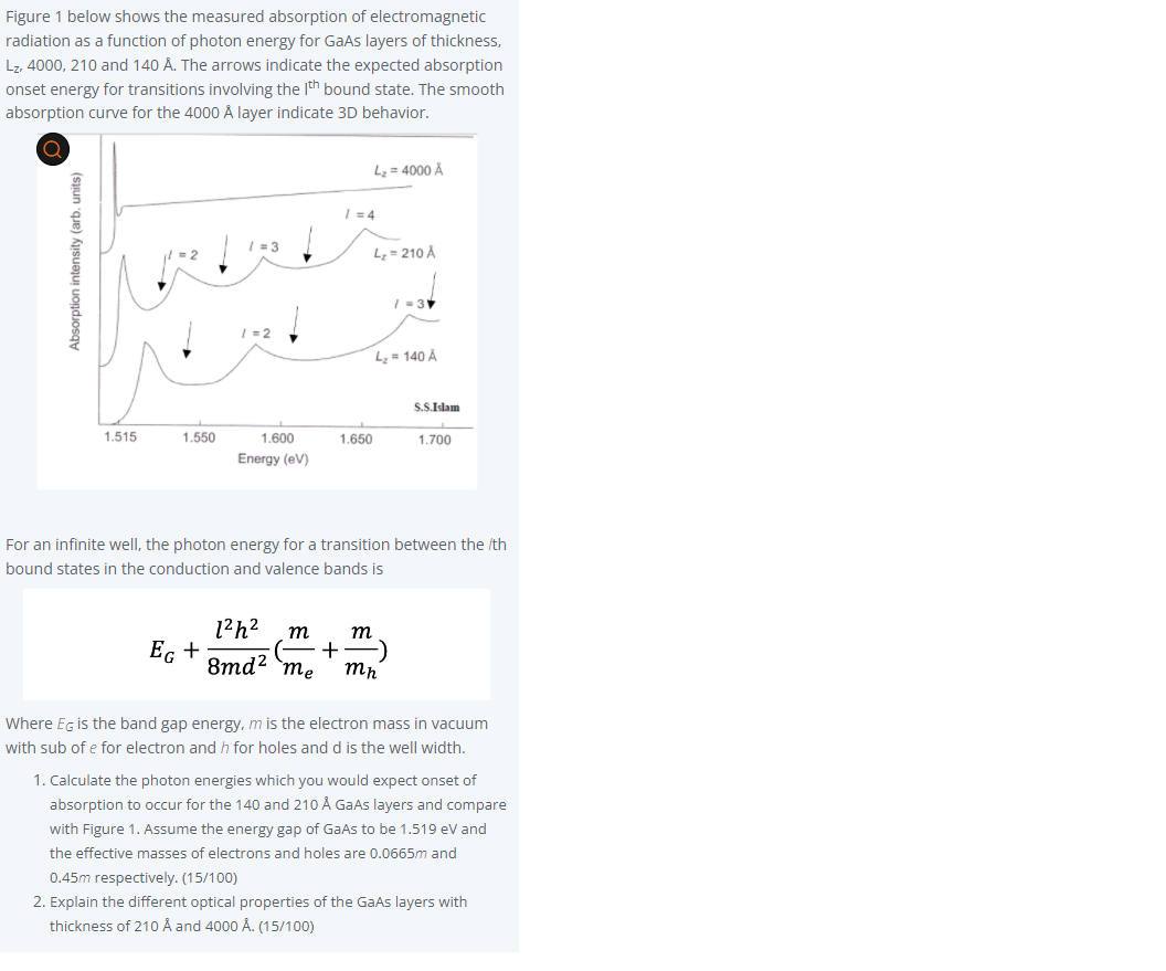 Solved Figure 1 below shows the measured absorption of | Chegg.com
