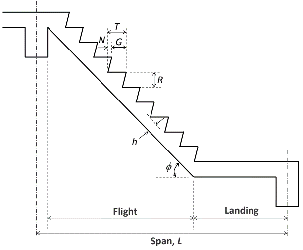 Solved Staircase is design depending on the type and | Chegg.com