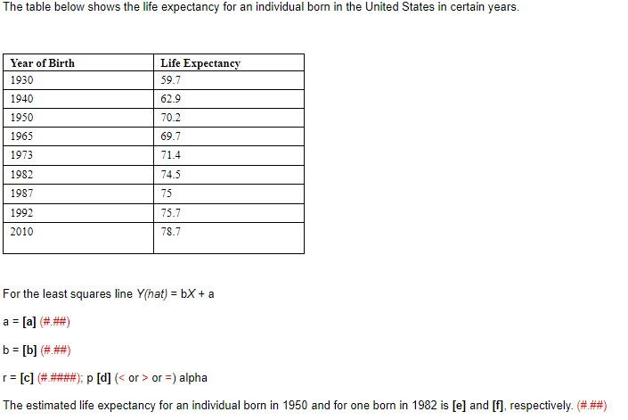 Solved The Table Below Shows The Life Expectancy For An | Chegg.com