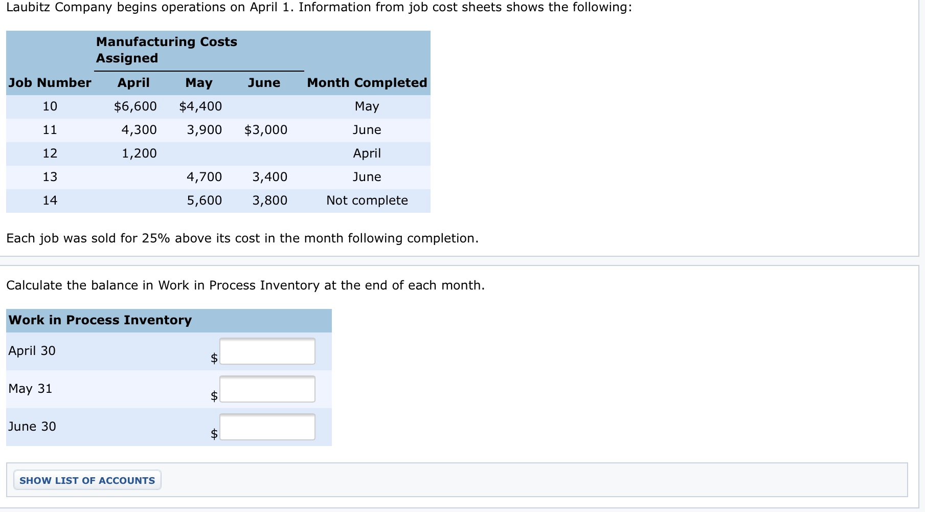 solved-laubitz-company-begins-operations-on-april-1-chegg