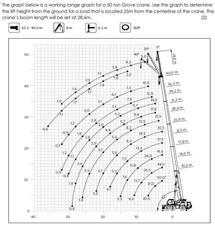 Solved Use the graph to determine the lift height from the | Chegg.com