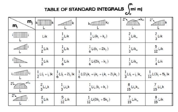 Solved Q6. The frame structure shown in Figure 26 carries a | Chegg.com