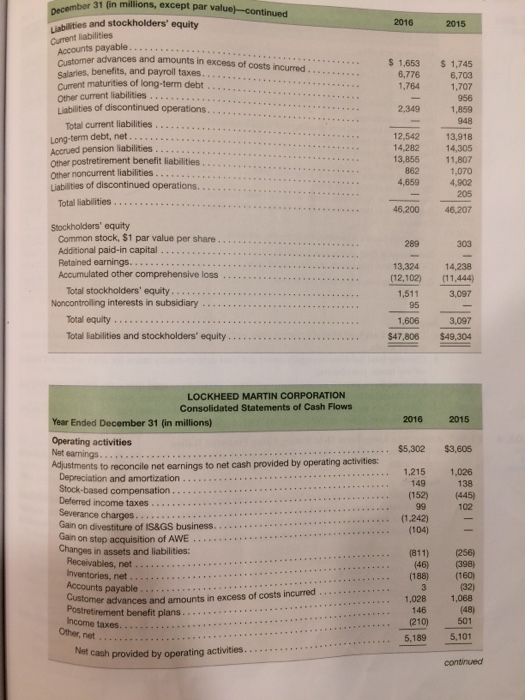 Solved LOCKHEED MARTIN CORPORATION Consolidated Statements | Chegg.com