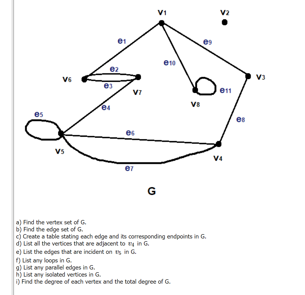 Solved A) Find The Vertex Set Of G. B) Find The Edge Set Of | Chegg.com