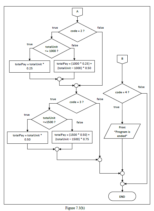 Solved EXERCISE 7 Write a C program to compute bill payment | Chegg.com