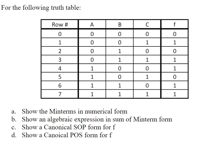 Solved For the following truth table: a. Show the Minterms | Chegg.com