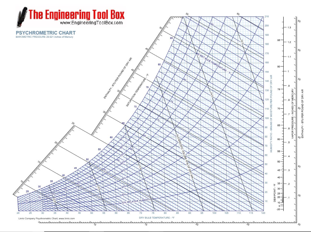 Solved An air handling unit AHU moves 3000 cubic | Chegg.com