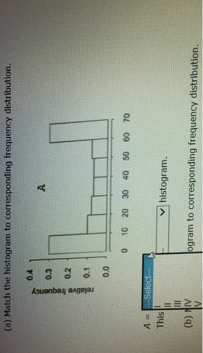 Solved Match a histogram corresponding to each the five | Chegg.com