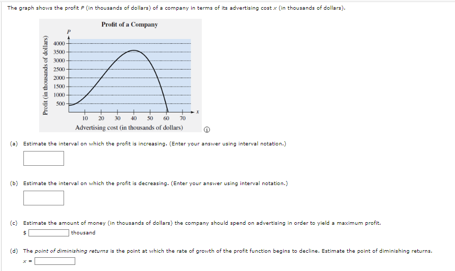 Solved (a) Estimate the interval on which the profit is | Chegg.com