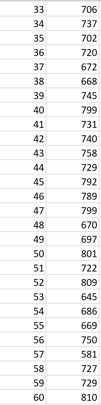 Solved (xˉ−tα/2,n−1⋅ns,xˉ+tα/2,n−1⋅ns) 7 of the 100(1−α)% | Chegg.com