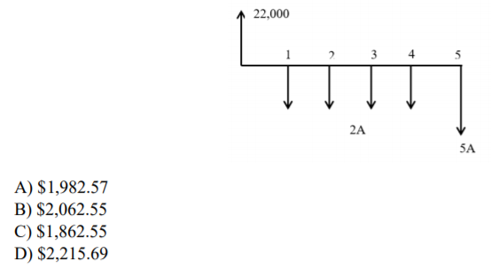 Solved The cash flow diagram is shown below, find the | Chegg.com