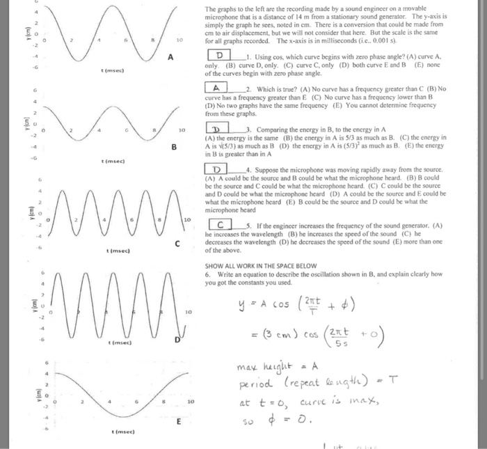 Solved The graphs to the left are the recording made by a | Chegg.com