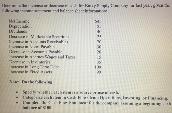 Solved Determine the increase or decrease in cash for Binky | Chegg.com