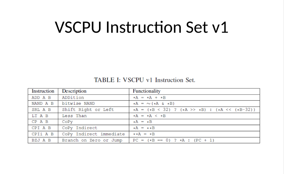Solved Write a VerySimpleCPU assembly program that finds the | Chegg.com