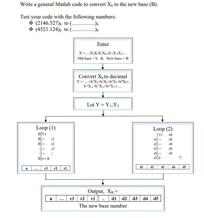 Solved Write a general Matlab code to convert Xy to the new | Chegg.com