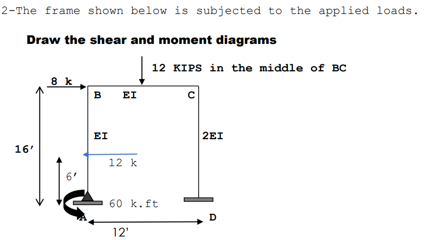 Solved 2-The frame shown below is subjected to the applied | Chegg.com