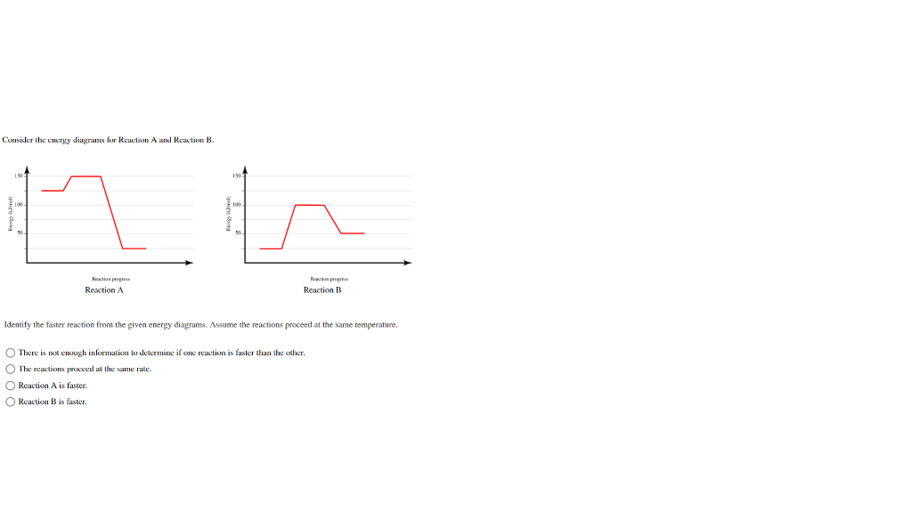 Solved Consider the energy diagrams for Reaction A and | Chegg.com