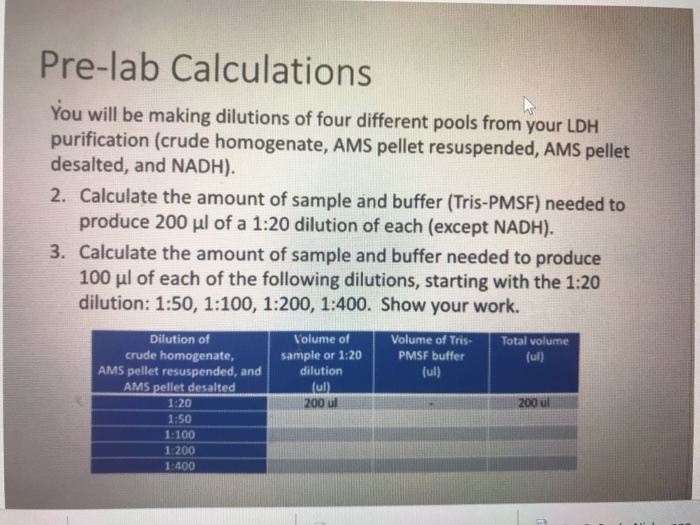 Solved Prelab Calculations You will be making dilutions of