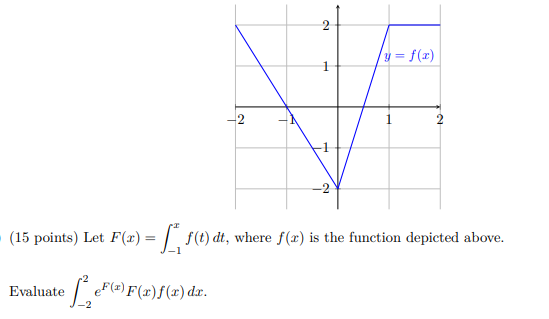Solved (15 points) Let F(x)=∫−1xf(t)dt, where f(x) is the | Chegg.com