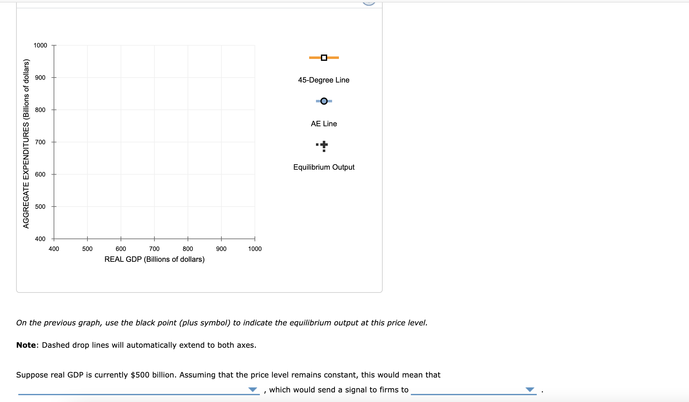 Solved Suppose The Following Table Shows Consumption (C), | Chegg.com