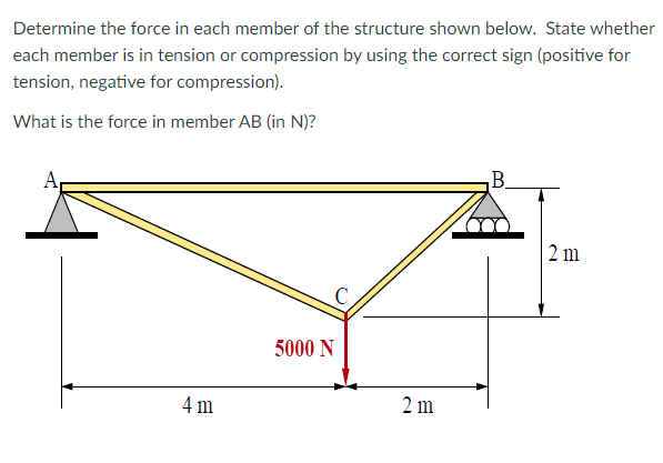 Solved Determine the force in each member of the structure | Chegg.com