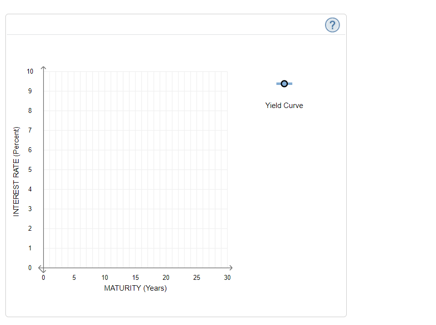 Solved 3. Drawing a yield curve Try Snip & Sketch Given the | Chegg.com