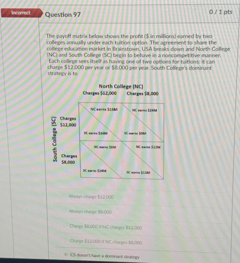 Solved The payoff matrix below shows the profit ( $ in | Chegg.com