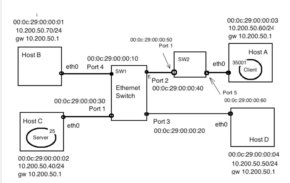 In The Network Diagram Given Below One Added Sw2 Chegg Com