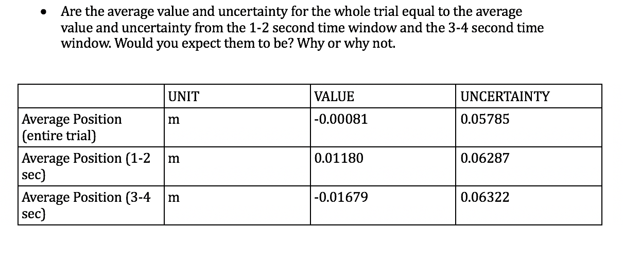 Solved - Are the average value and uncertainty for the whole | Chegg.com