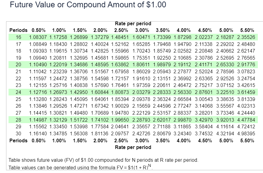 Solved Click Here To View Page 1 Of The Future Value Table. 