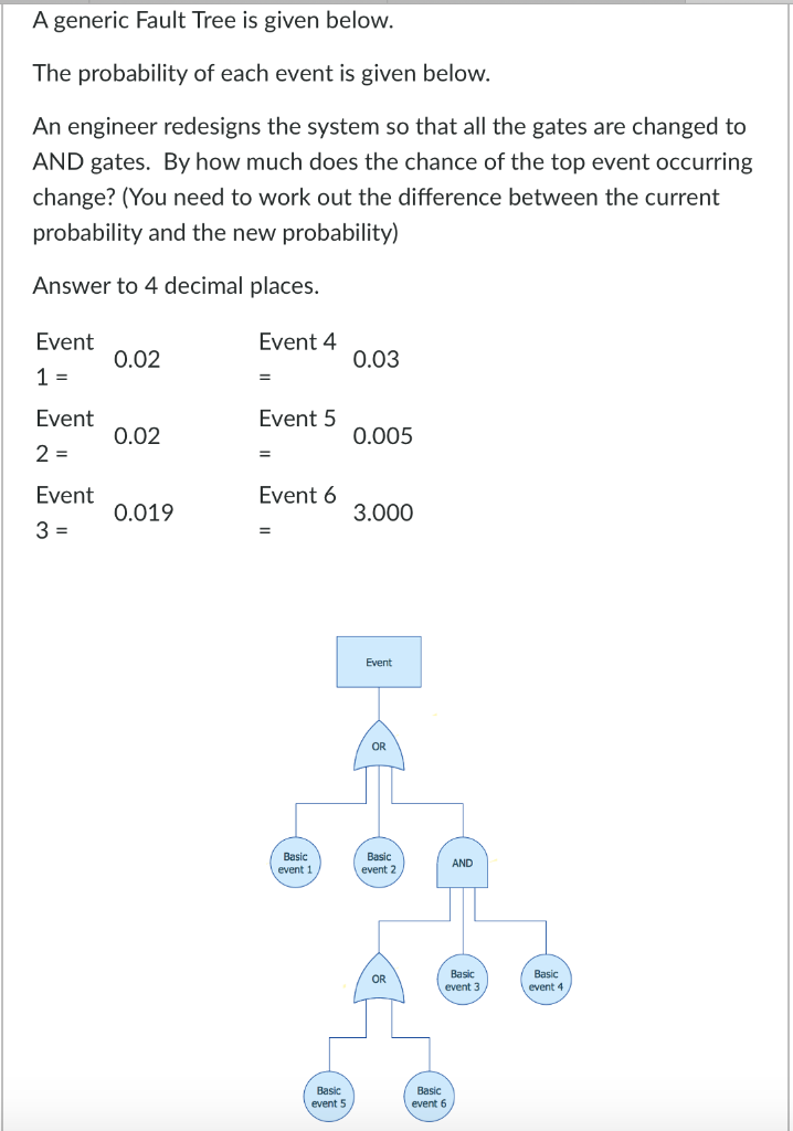 A generic Fault Tree is given below. The probability | Chegg.com