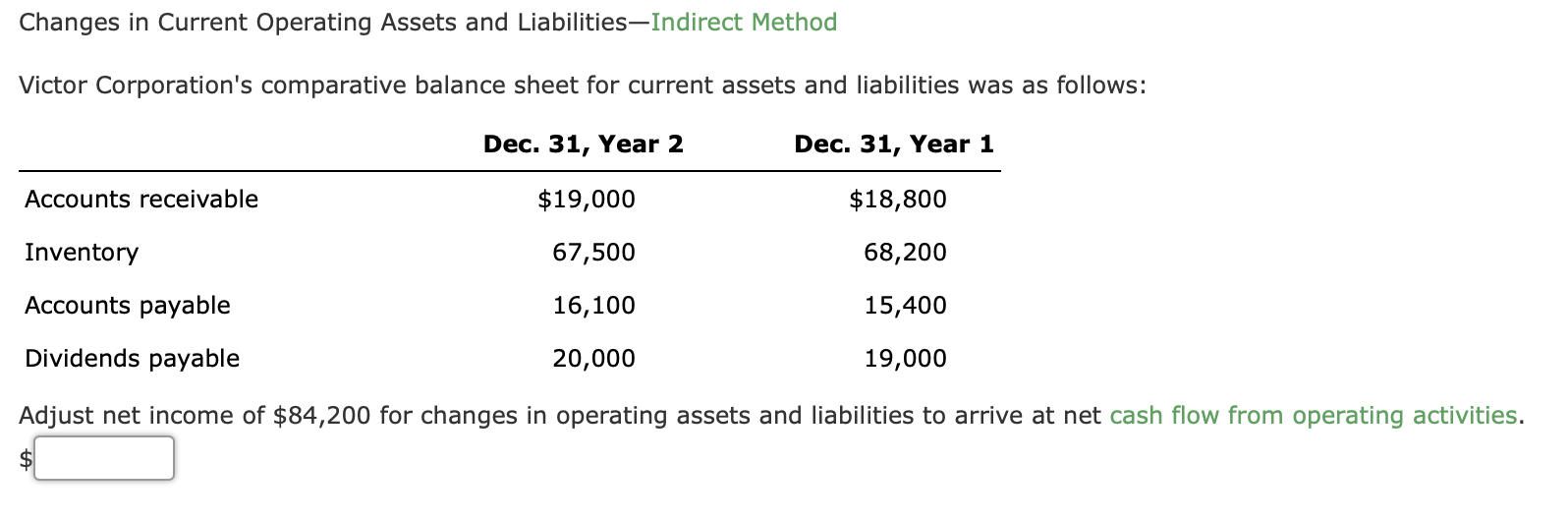 Solved Changes in Current Operating Assets and | Chegg.com