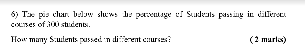 Solved 6) The pie chart below shows the percentage of | Chegg.com