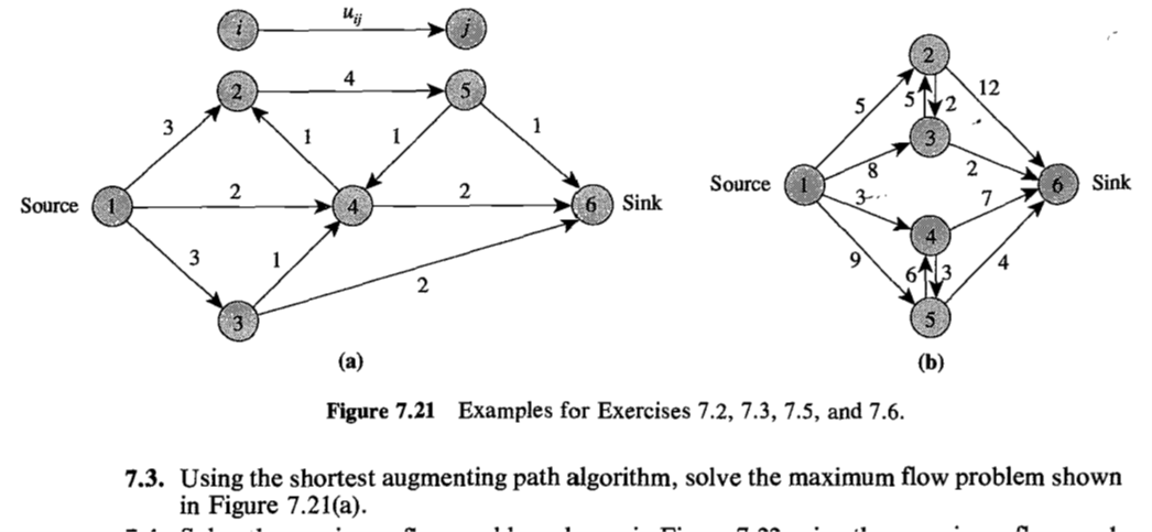 Solved Figure 7.21 Examples for Exercises 7.2, 7.3, 7.5, and | Chegg.com