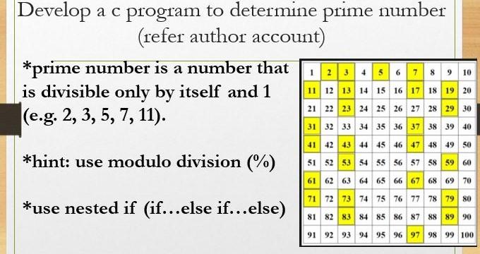 Solved Develop a c program to determine prime number (refer | Chegg.com