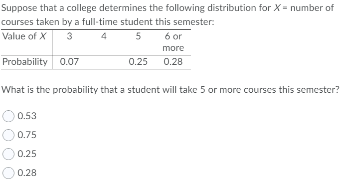 Solved Event A Occurs With Probability 0.2. Event B Occurs | Chegg.com